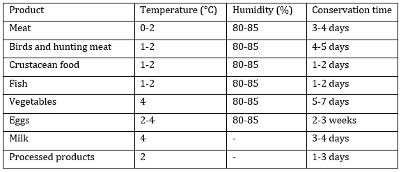 Table cold food storage