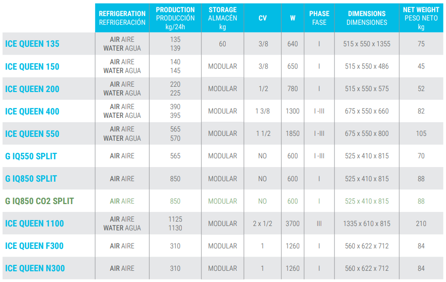 Comparative table ice machines ICE QUEEN range