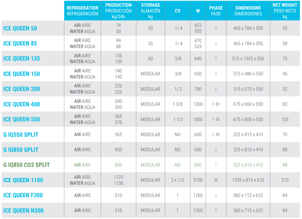 Comparative table of Ice Queen ice machines