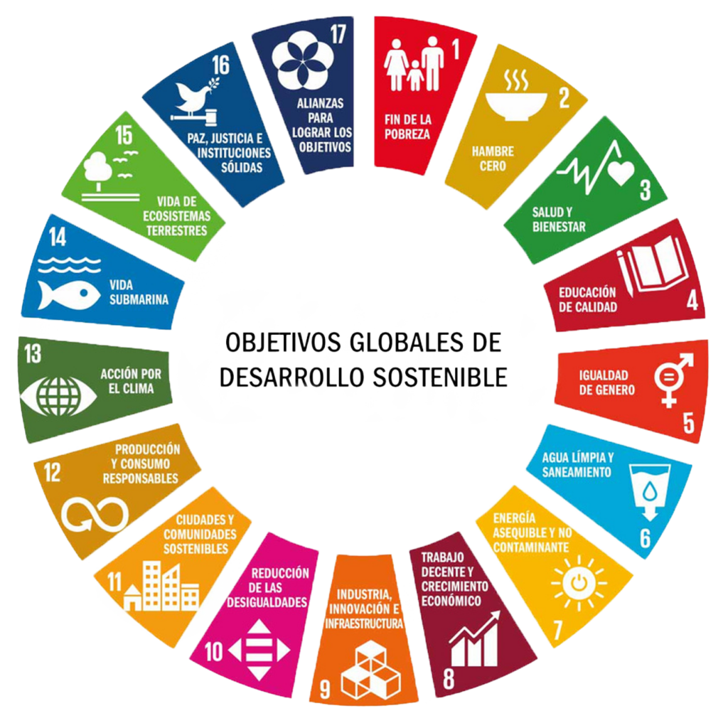 ODS 1 Objetivos globales de desarrollo sostenible
